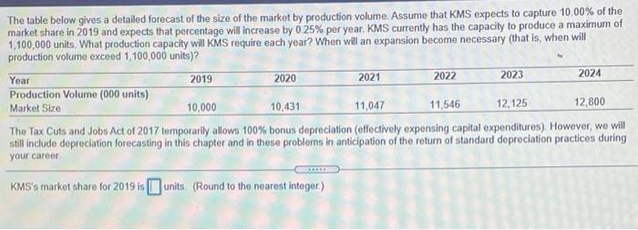 Solved The Table Below Gives A Detailed Forecast Of The Size | Chegg.com