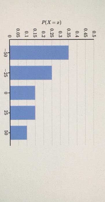 Solved 8.X is a discrete random variable. a) The graph below | Chegg.com
