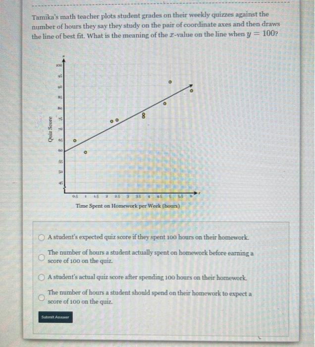 Against score levels? 