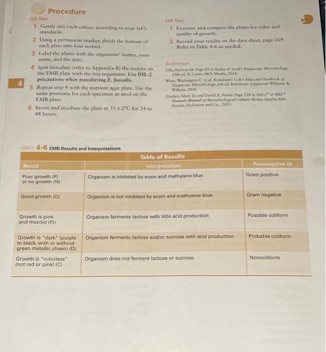 Solved Lab Section I was present and performed this exercise | Chegg.com