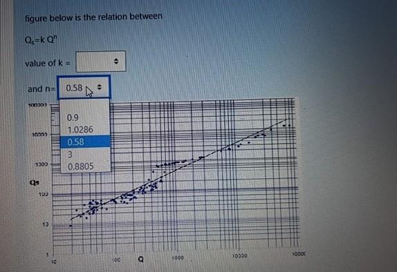 Solved figure below is the relation between Q =kQ