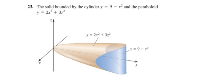 Solved 23. The solid bounded by the cylinder y = 9 - 2 and | Chegg.com