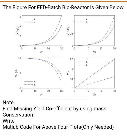Only Matlab Code Needed... Dont Answer Theoretical | Chegg.com