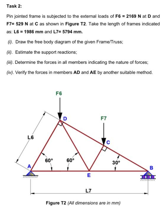 Solved Task 2: Pin jointed frame is subjected to the | Chegg.com