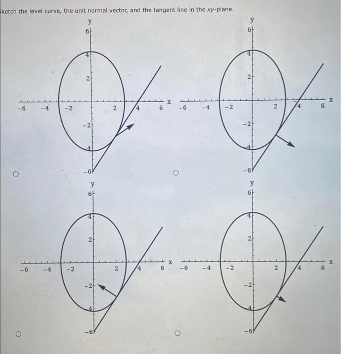 Solved Consider The Following F X Y 9x2 4y2c 72 P 2 −3