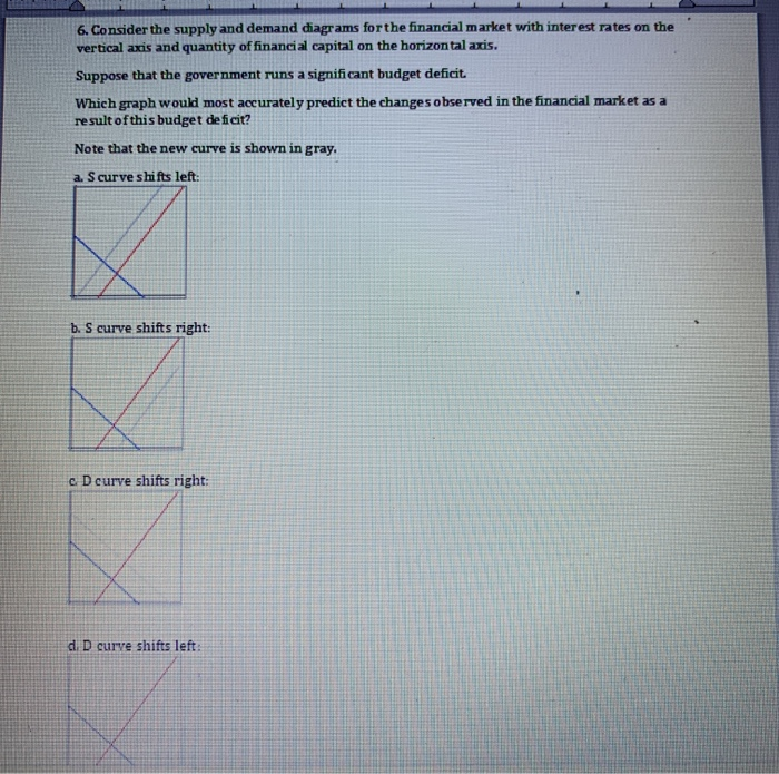 Solved 6. Consider the supply and demand diagrams for the | Chegg.com