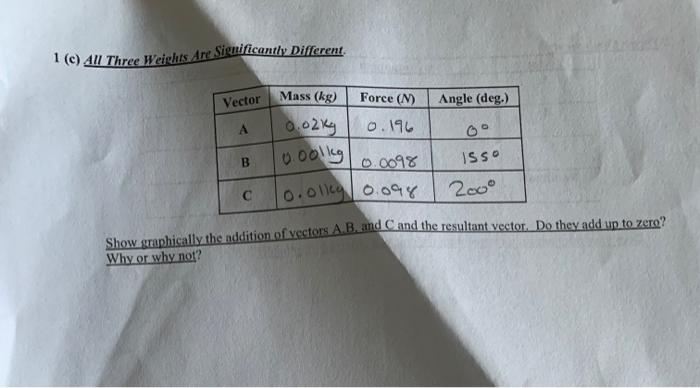 Solved 1 (b) Only Two Of The Weights Are Equal. Show | Chegg.com