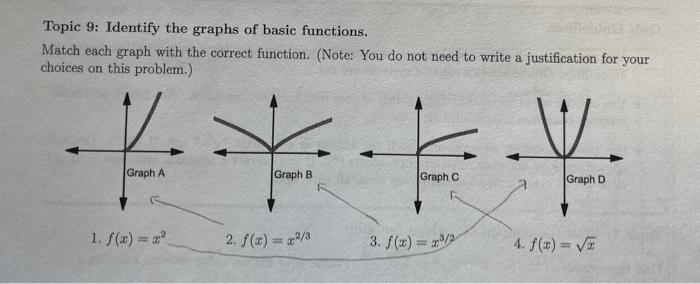 Solved Topic 9: Identify the graphs of basic functions. | Chegg.com