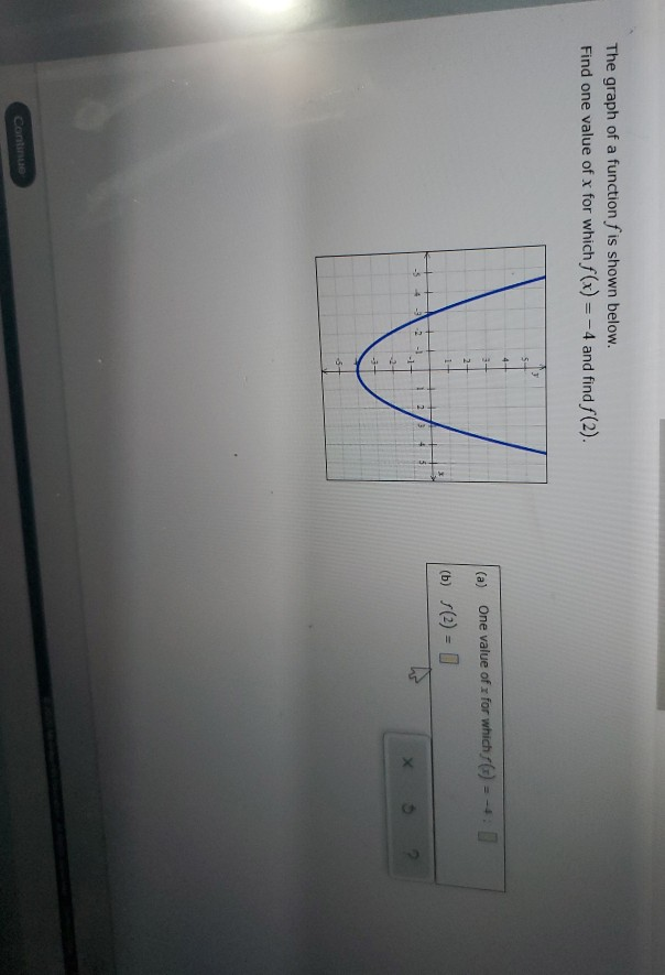 Solved The graph of a function f is shown below. Find one | Chegg.com