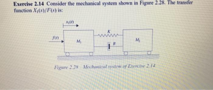 Solved Exercise 2.14 Consider the mechanical system shown in | Chegg.com