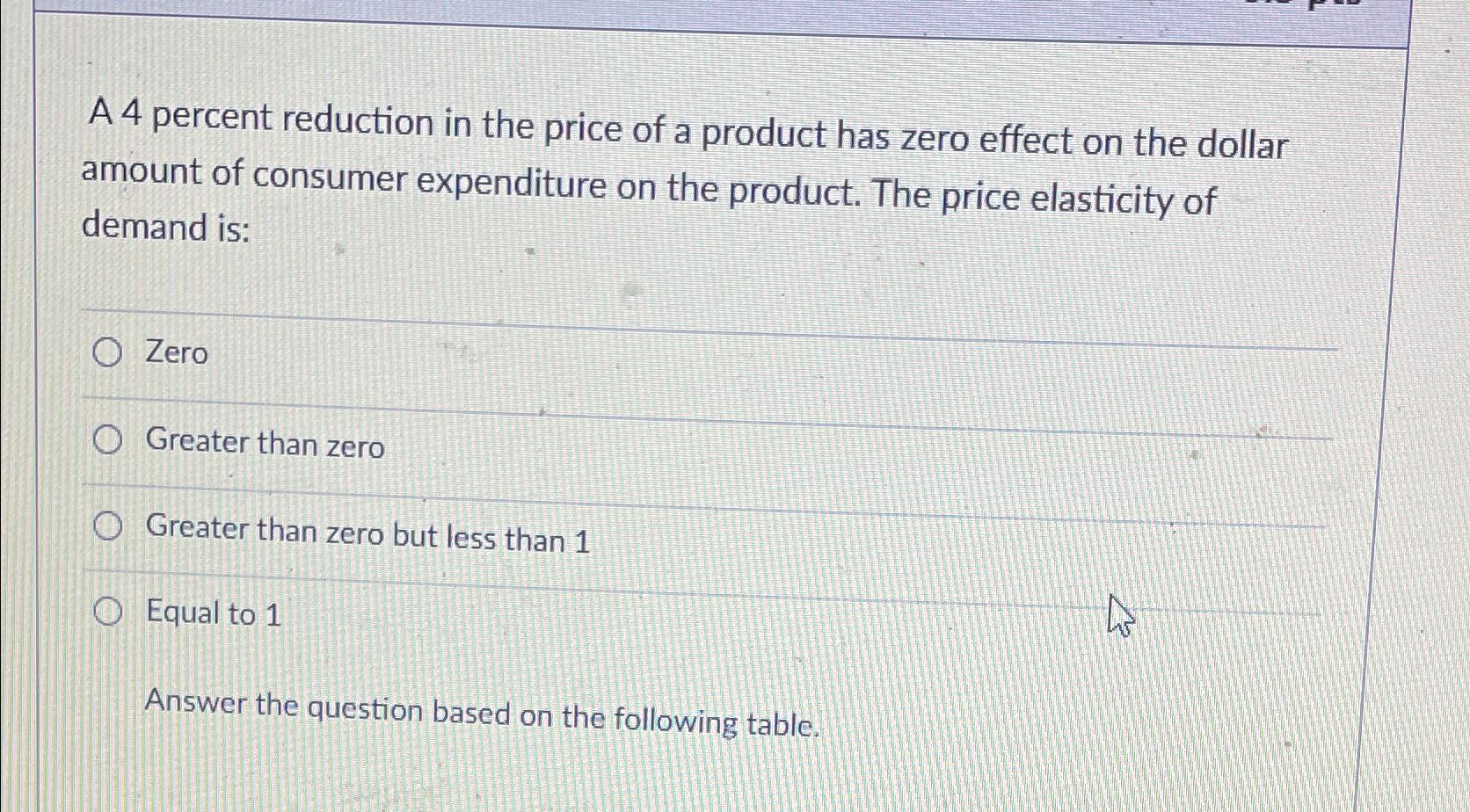 solved-a-4-percent-reduction-in-the-price-of-a-product-has-chegg