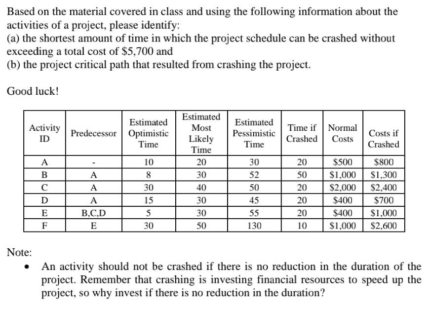 Problem Based Material Class Chart Solved Based on the material covered in class and using the | Chegg.com