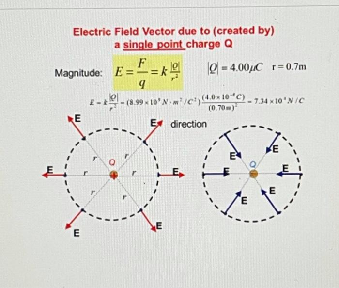 Solved Electric Field Vector due to (created by) a single