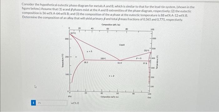 Solved Consider the hypothetical eutectic phase diagram for | Chegg.com