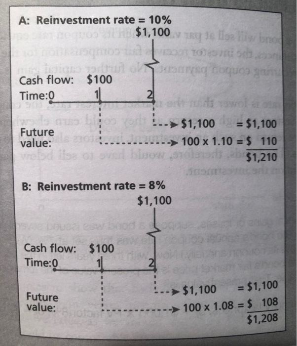 Solved L24 Fx Given The Following Information... Cash Flow: | Chegg.com