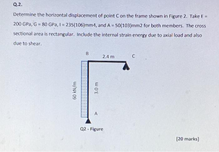 Solved Q.2. Determine The Horizontal Displacement Of Point | Chegg.com