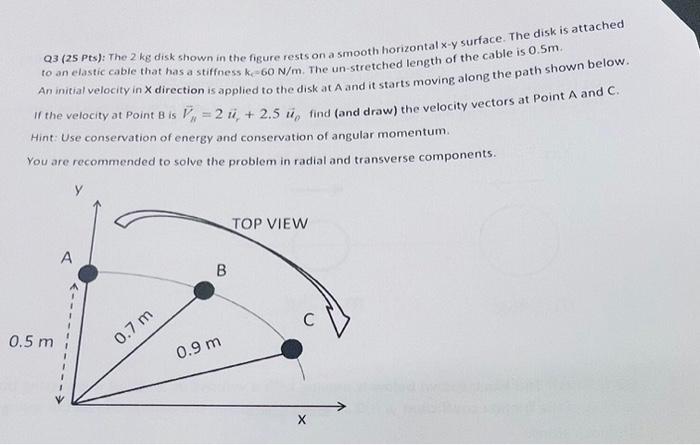 Solved Q3 (2S Pts): The 2 kg disk shown in the figure rests | Chegg.com