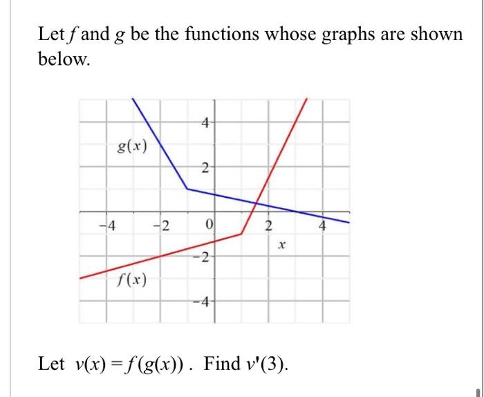 Solved Let f and g be the functions whose graphs are shown | Chegg.com