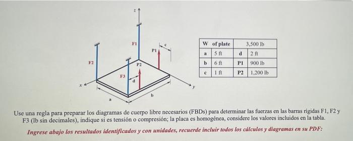 F1 W of plate a 5.ft d 3,500 16 2 ft 900 lb 1.200 lb F2 P2 b 61 P1 c I ft P2 F3 Use una regla para preparar los diagramas de