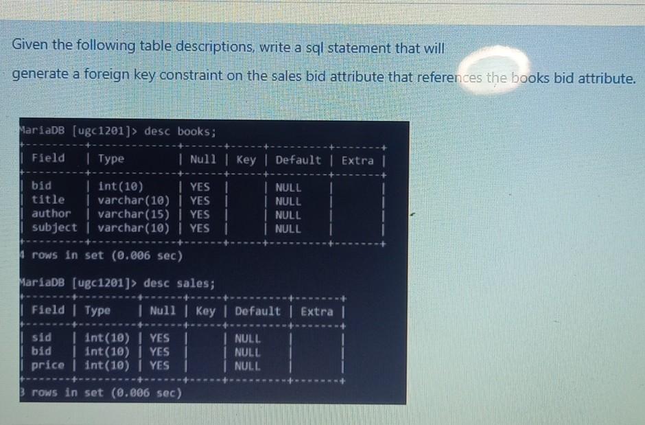 Solved Given the following table descriptions, write a sql | Chegg.com