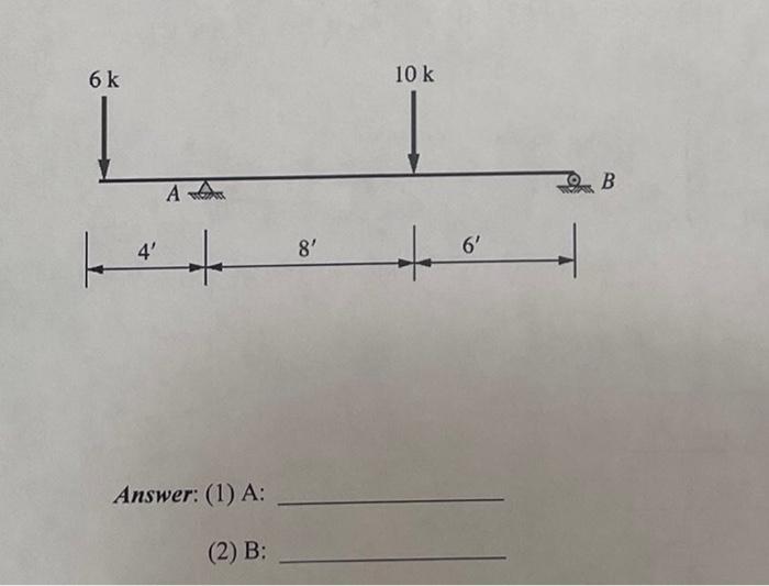 Solved Calculate The Reactions At Points A And B For The | Chegg.com