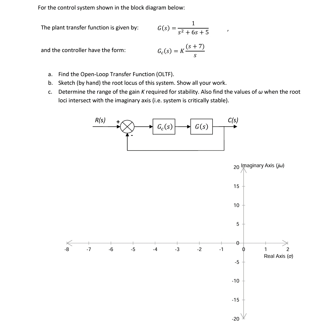 Solved For the control system shown in the block diagram | Chegg.com
