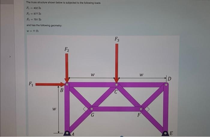 Solved The truss structure shown below is subjected to the | Chegg.com