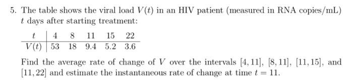 Solved 5. The table shows the viral load V(t) in an HIV | Chegg.com