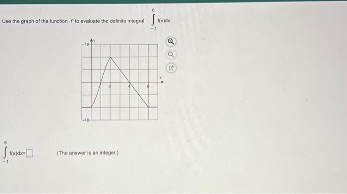 Solved Use the graph of the function f to evaluate the | Chegg.com