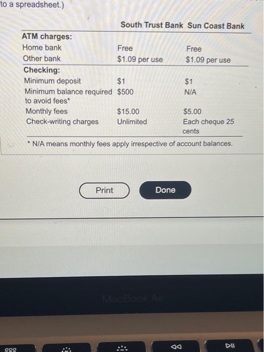 Which bank has lowest minimum balance? Leia aqui Which bank has the