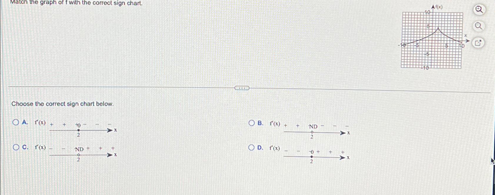 Solved Match the graph of f ﻿with the correct sign