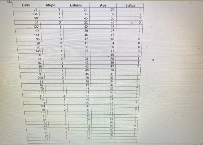 Solved This assignment will involve using SPSS to answer | Chegg.com