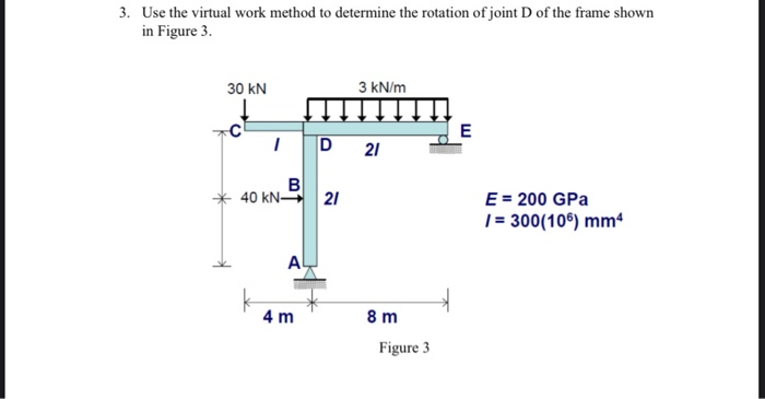 Solved 3. Use the virtual work method to determine the | Chegg.com