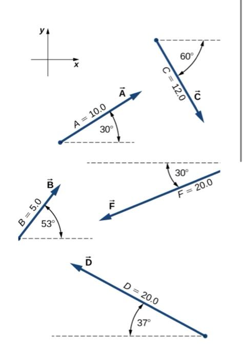 Solved Assuming the positive x-axis is horizontal and points | Chegg.com