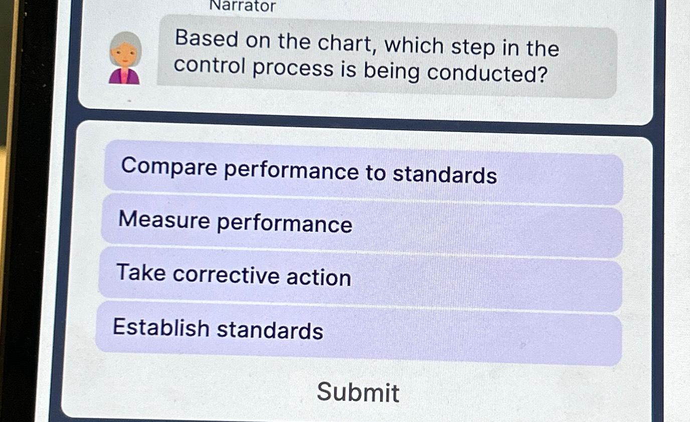 Solved Based on the chart, which step in the control process | Chegg.com