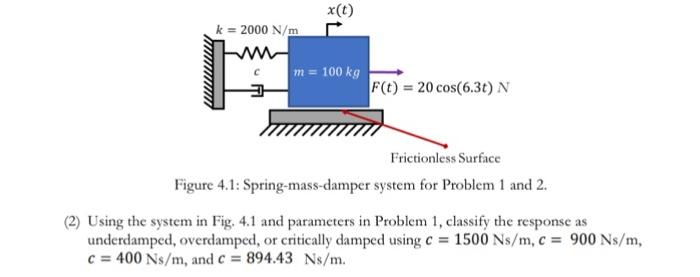 Solved Please Solve The Followinf Mechanical Vibrations | Chegg.com