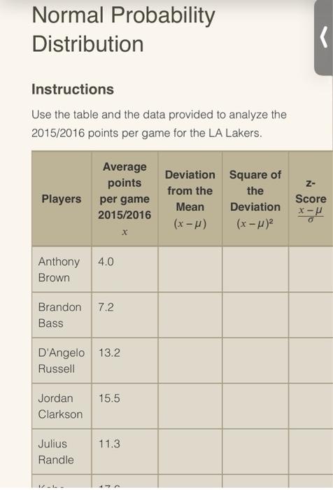 Solved Normal Probability Distribution Instructions Use The Chegg Com