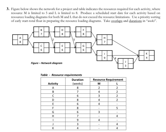Solved Construction Management please Solve All Steps And | Chegg.com