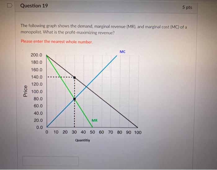 Solved Question 19 5 pts The following graph shows the | Chegg.com