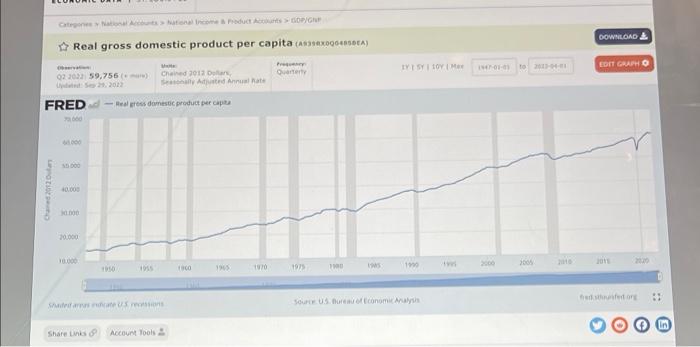 Solved Real gross domestic product per capita | Chegg.com