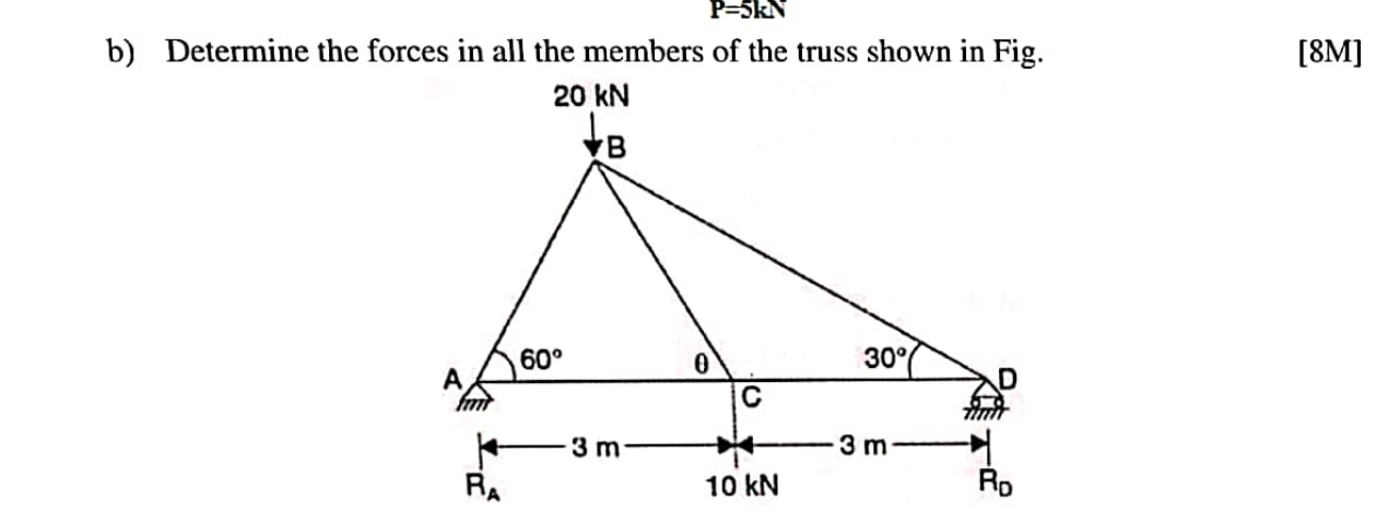 Solved b) ﻿Determine the forces in all the members of the | Chegg.com