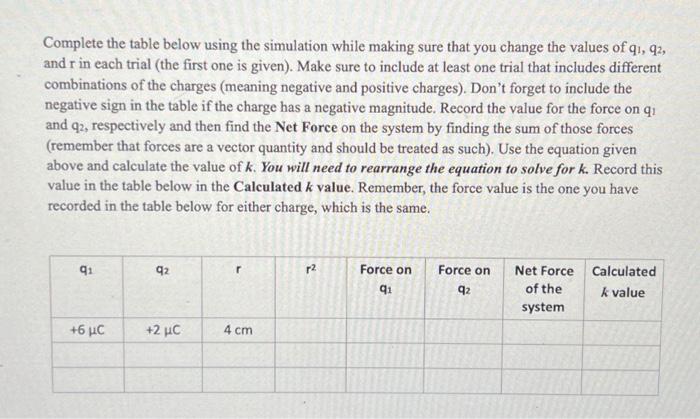 Solved F=kr2q1q2Complete the table below using the | Chegg.com