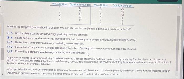 Solved Who has the comparative advantage in producing wine | Chegg.com