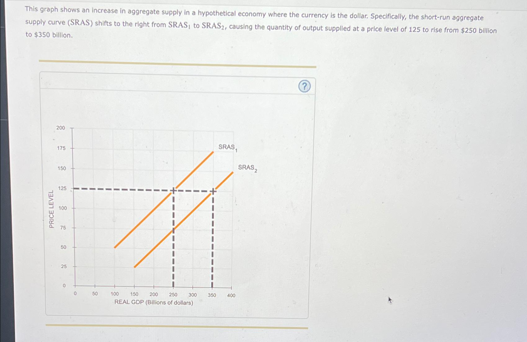 Solved This graph shows an increase in aggregate supply in a | Chegg.com