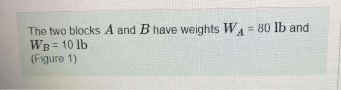 Solved The two blocks A and B have weights WA = 80 lb and WB | Chegg.com