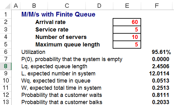 telephone number irs customer service