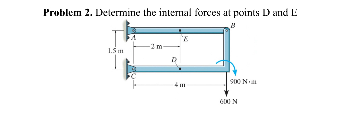 Problem 2. ﻿Determine the internal forces at points D | Chegg.com