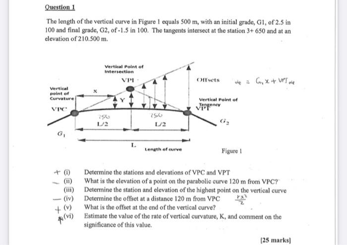 Solved Question 1 The length of the vertical curve in Figure | Chegg.com