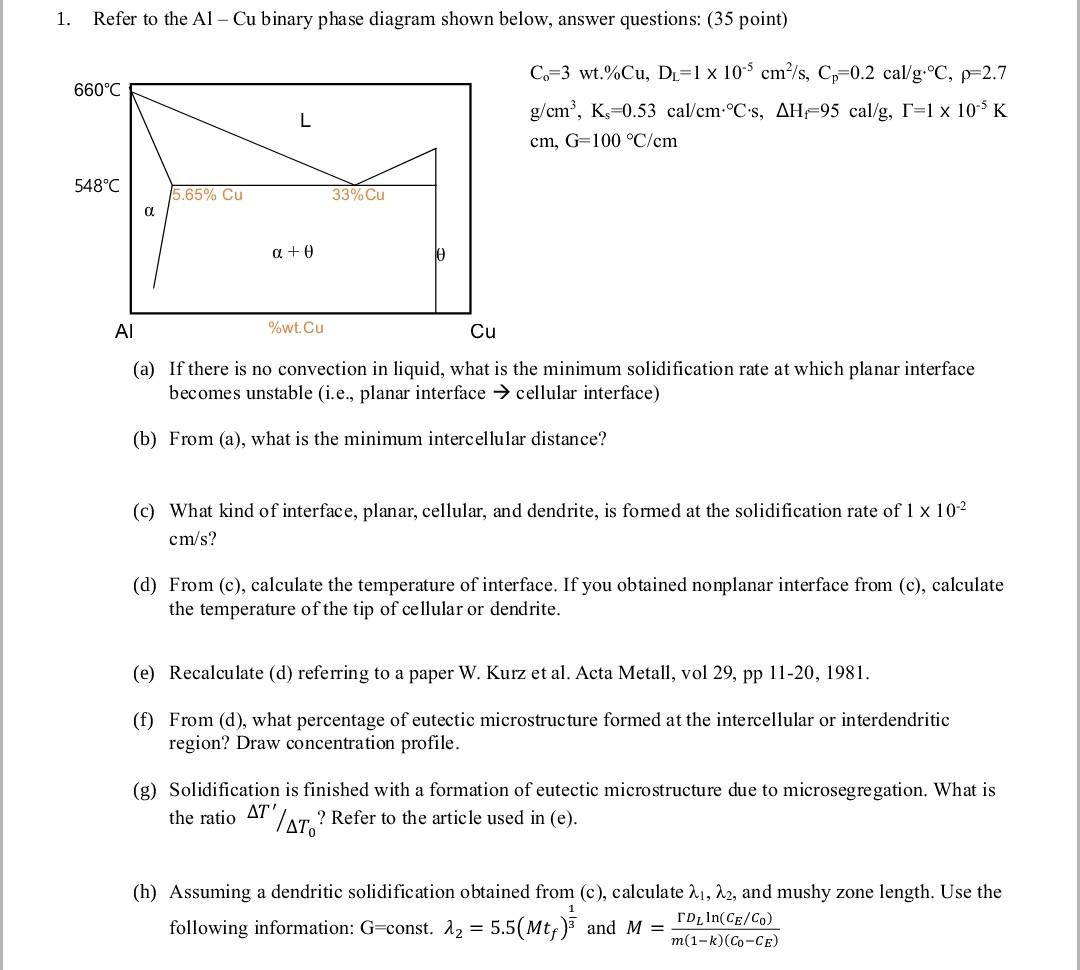 1. Refer To The Al- Cu Binary Phase Diagram Shown | Chegg.com