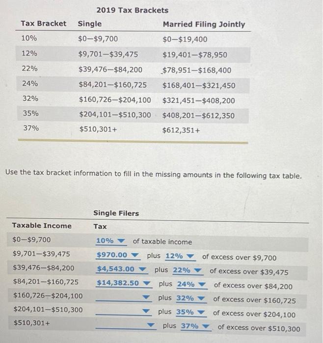 Solved Tax Bracket 10% 12% 22% 2019 Tax Brackets Single | Chegg.com